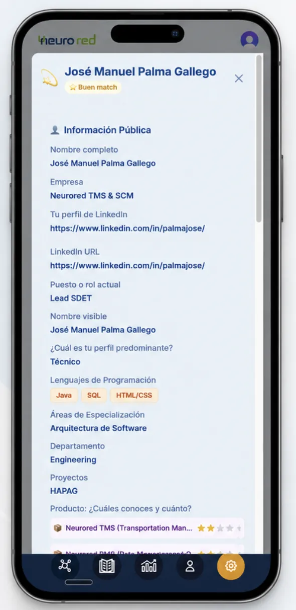 Talent profile